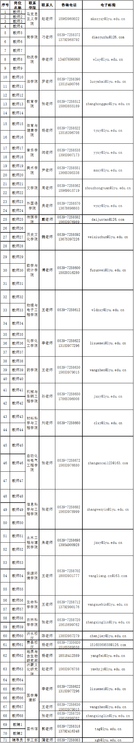 321人！臨沂這所學(xué)校招聘！