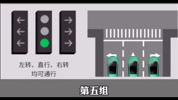 新版“紅綠燈”來了！走錯扣6分！
