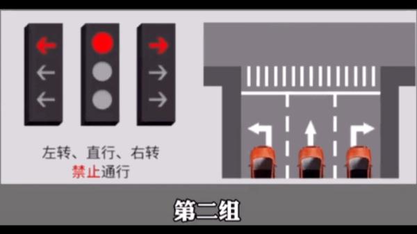 新版“紅綠燈”來了！走錯扣6分！