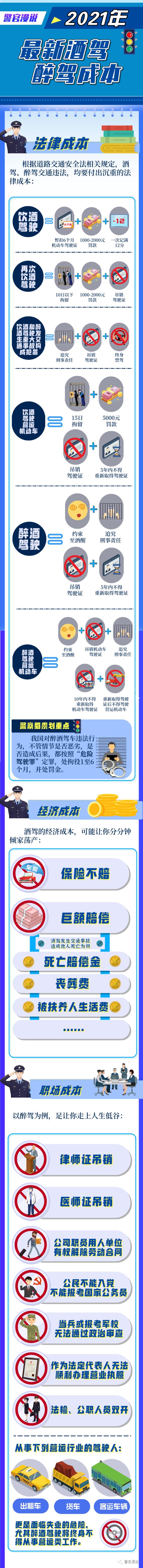 記12分、罰款1000元！臨沂又一“酒司機(jī)”被逮到！