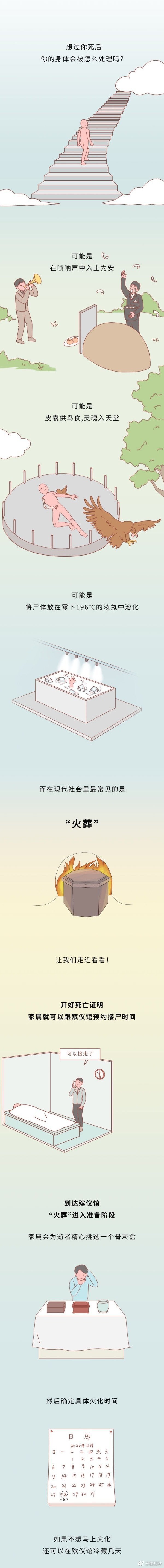 冷知識：火化的時候，你的尸體會遭遇什么？