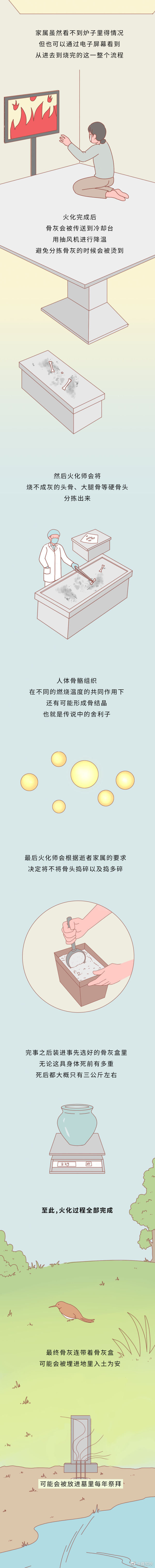 冷知識：火化的時候，你的尸體會遭遇什么？