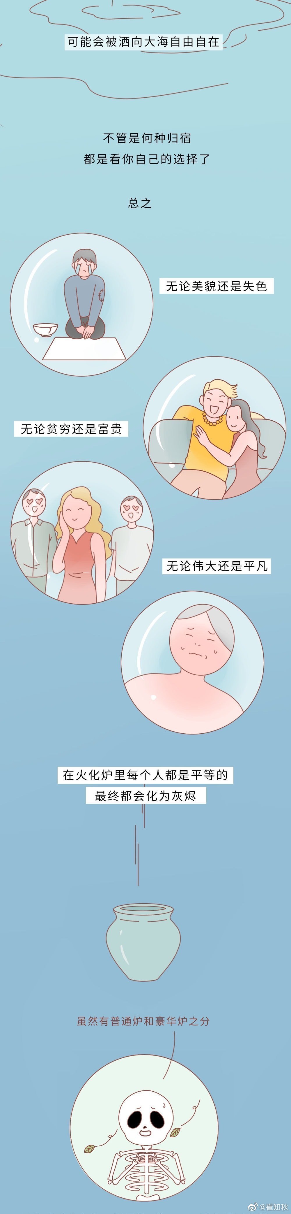 冷知識：火化的時候，你的尸體會遭遇什么？