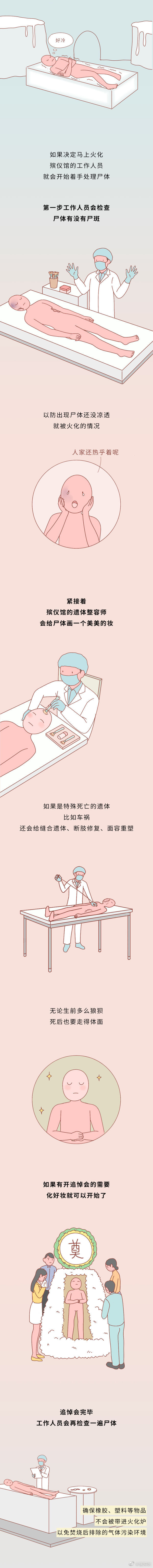 冷知識：火化的時候，你的尸體會遭遇什么？