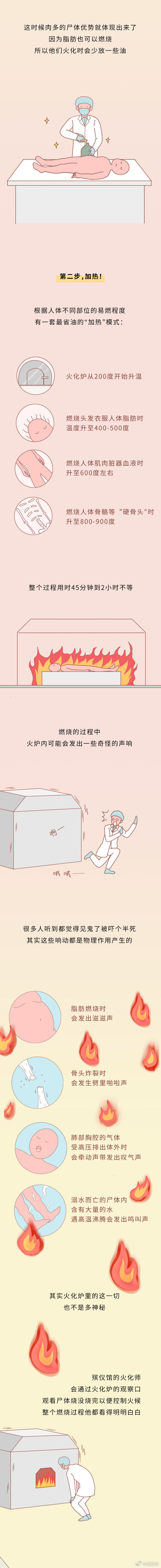 冷知識：火化的時候，你的尸體會遭遇什么？