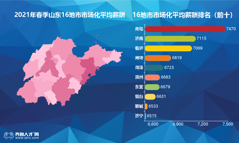 7069元！臨沂平均工資出爐！全省第3！你達(dá)標(biāo)了嗎？