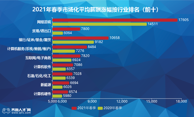 7069元！臨沂平均工資出爐！全省第3！你達(dá)標(biāo)了嗎？