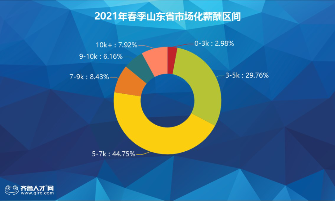 7069元！臨沂平均工資出爐！全省第3！你達(dá)標(biāo)了嗎？