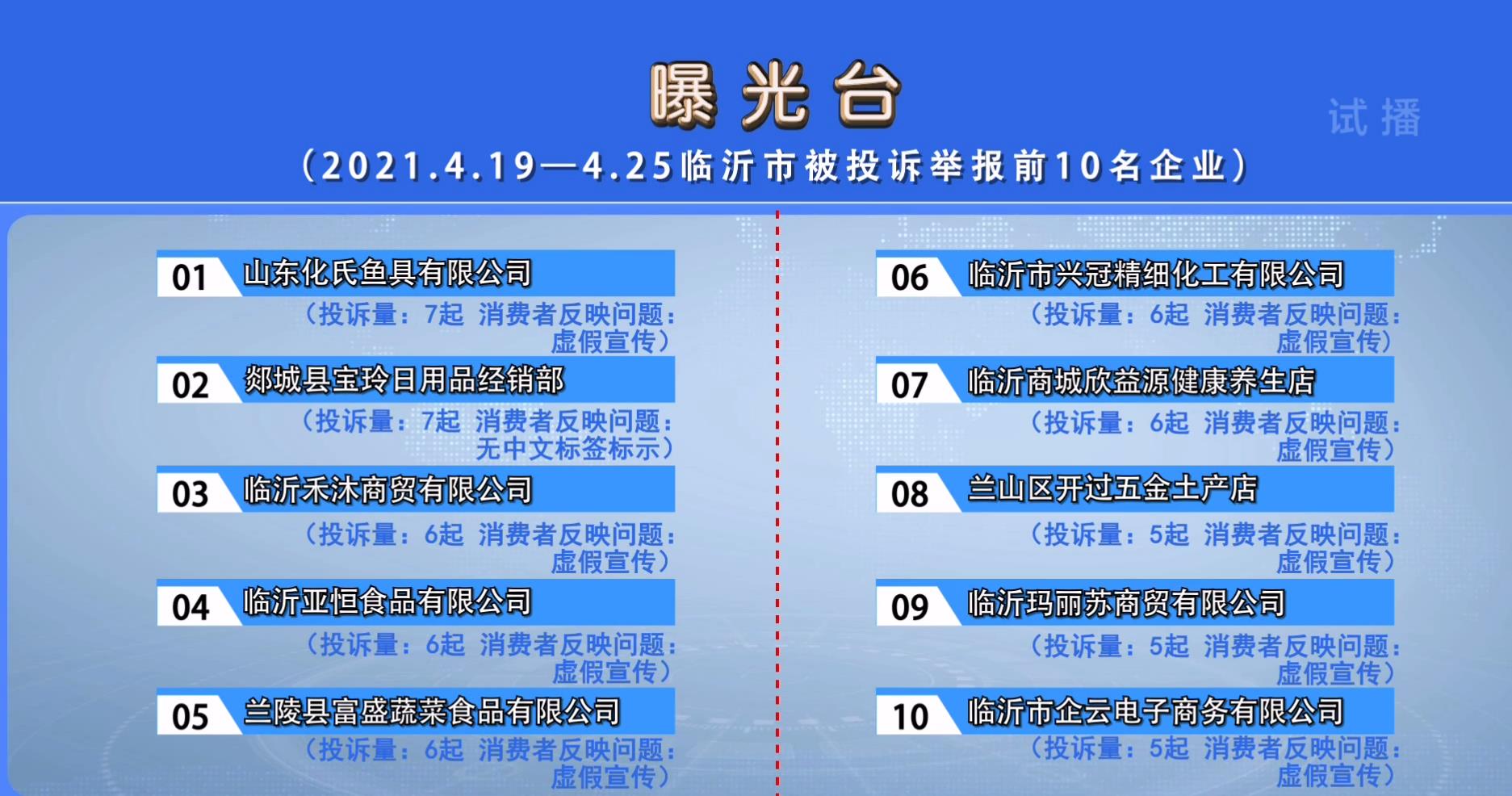 臨沂市市場監(jiān)管局曝光投訴舉報前十名企業(yè) 虛假宣傳成“毒瘤”