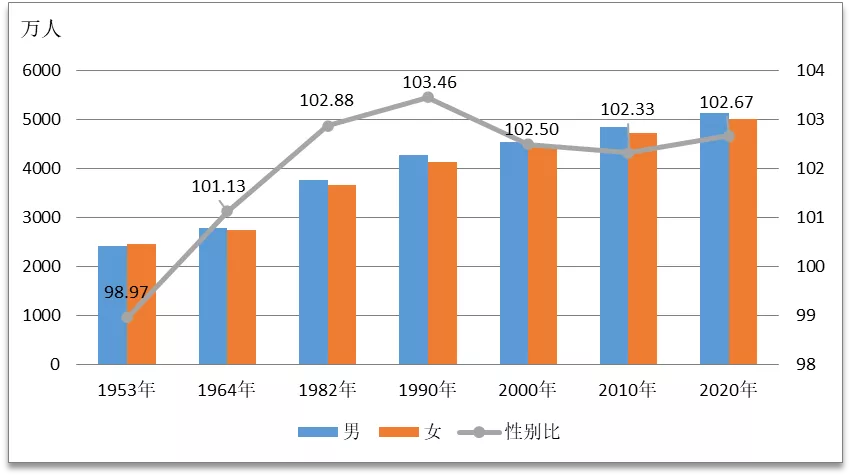 最新數(shù)據(jù)出爐！臨沂市現(xiàn)有常住人口11018365人