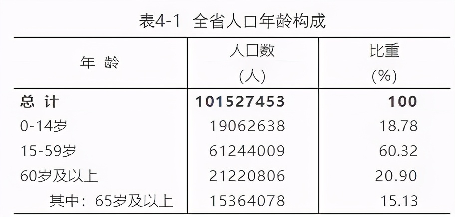最新數(shù)據(jù)出爐！臨沂市現(xiàn)有常住人口11018365人