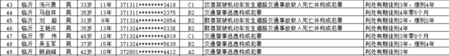 省局官方發(fā)布！臨沂又有7人被終生禁駕，年齡最小的31歲