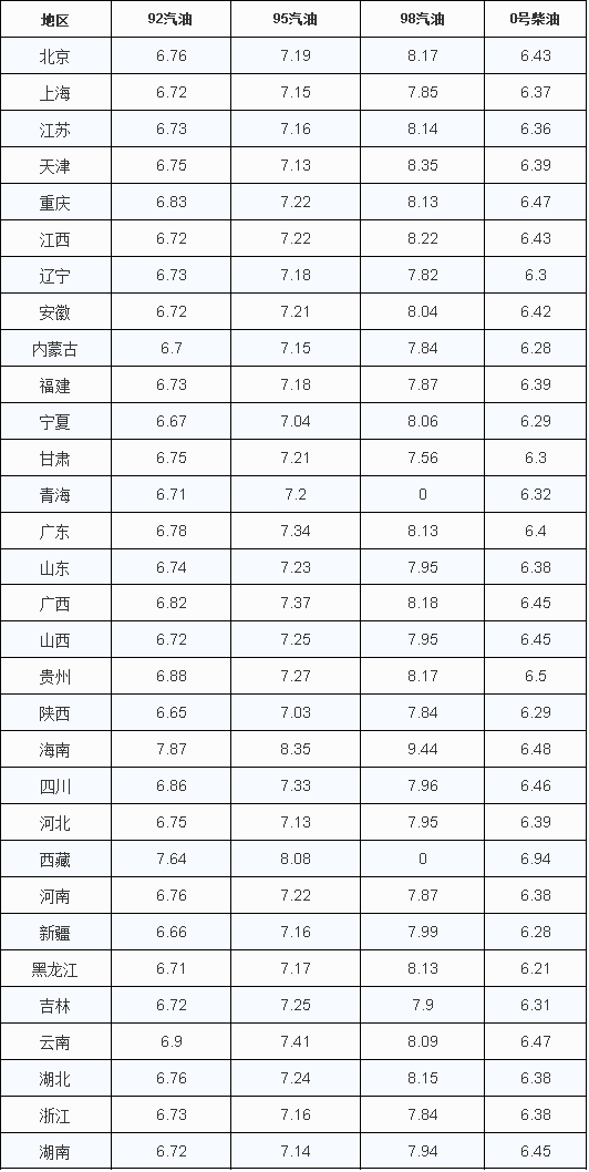 油價調(diào)整：不好，跌幅結(jié)束“5連漲”，下調(diào)還能繼續(xù)嗎？