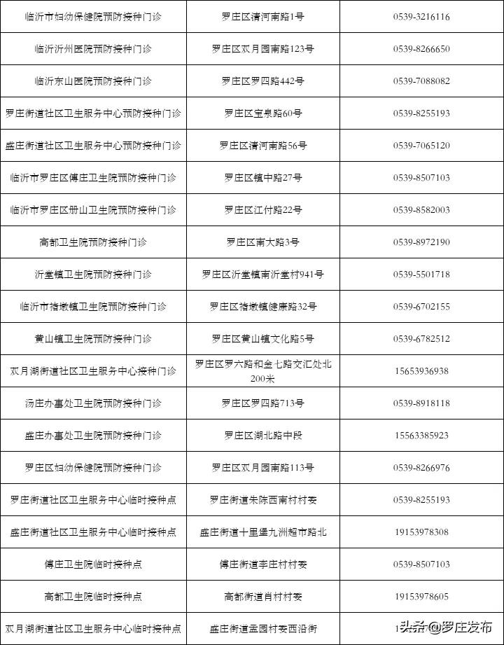 緊急提醒！臨沂疾控中心最新通知，未打疫苗的注意了