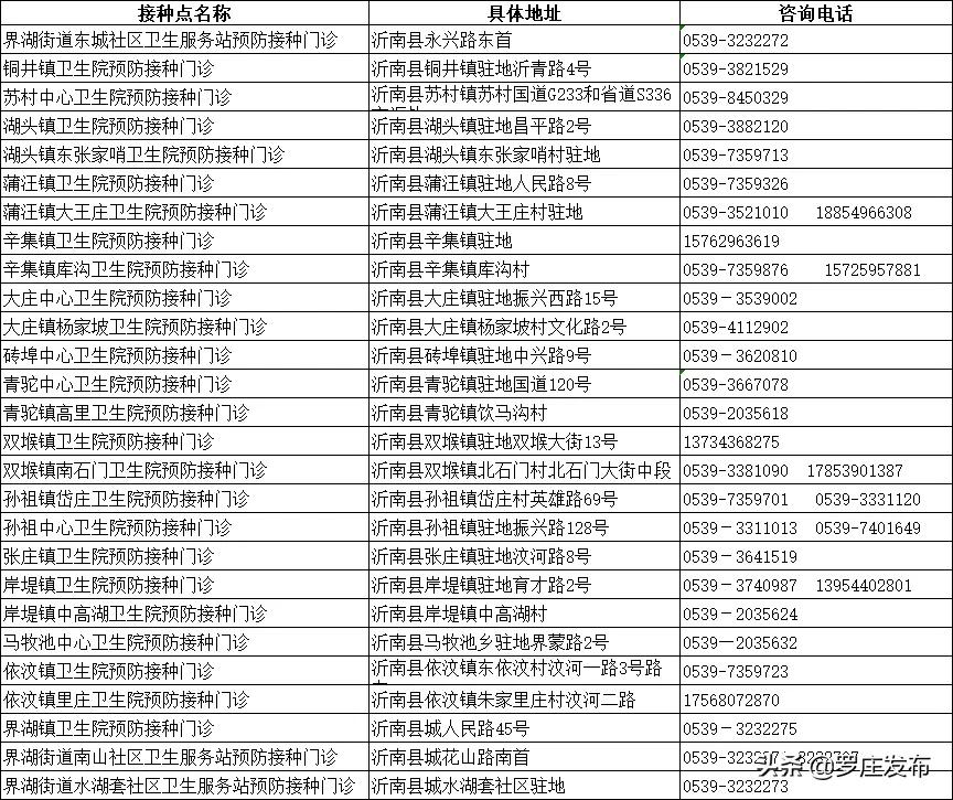 緊急提醒！臨沂疾控中心最新通知，未打疫苗的注意了
