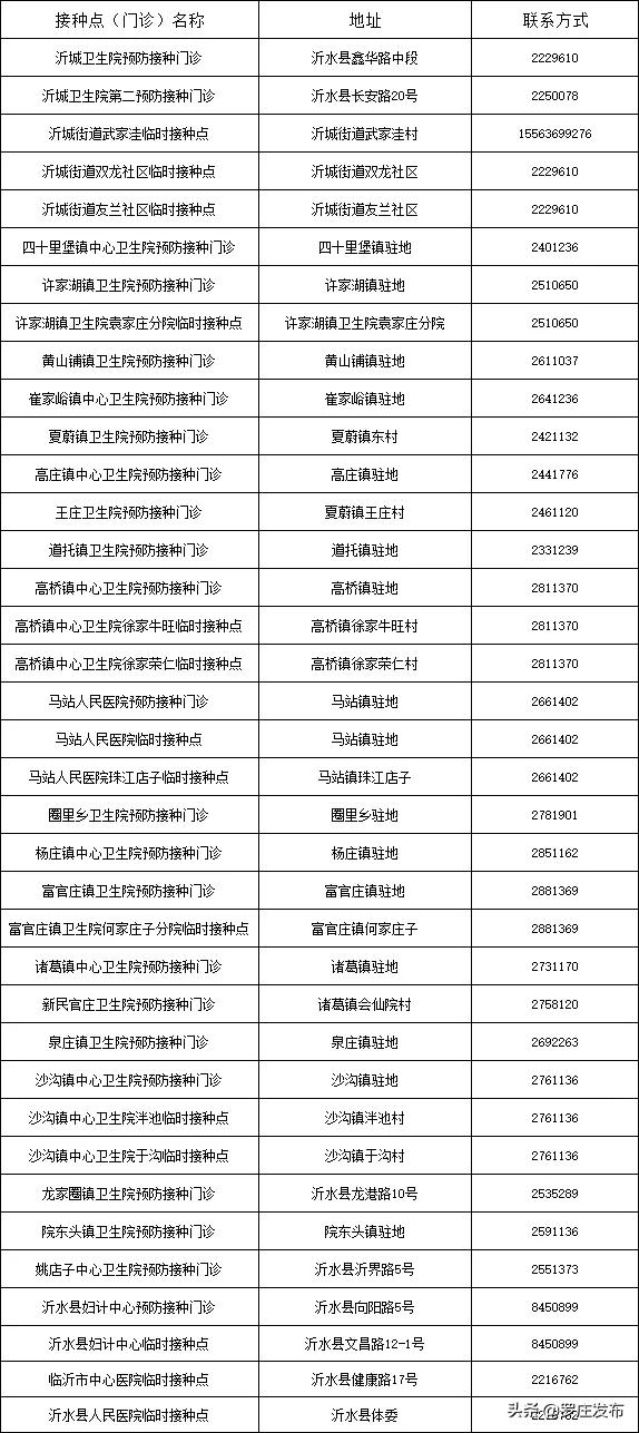 緊急提醒！臨沂疾控中心最新通知，未打疫苗的注意了