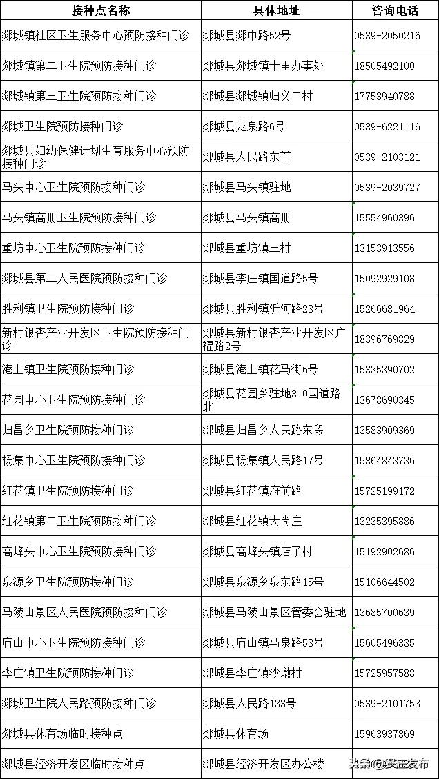 緊急提醒！臨沂疾控中心最新通知，未打疫苗的注意了