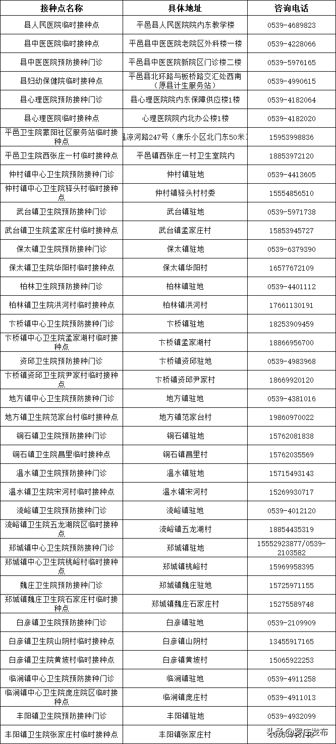 緊急提醒！臨沂疾控中心最新通知，未打疫苗的注意了