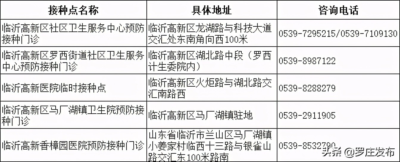 緊急提醒！臨沂疾控中心最新通知，未打疫苗的注意了