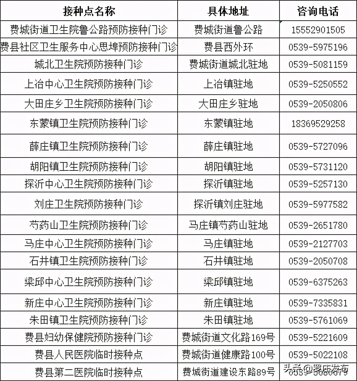 緊急提醒！臨沂疾控中心最新通知，未打疫苗的注意了