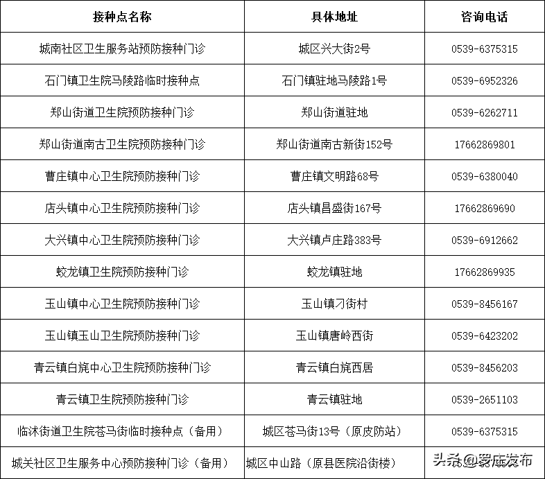緊急提醒！臨沂疾控中心最新通知，未打疫苗的注意了