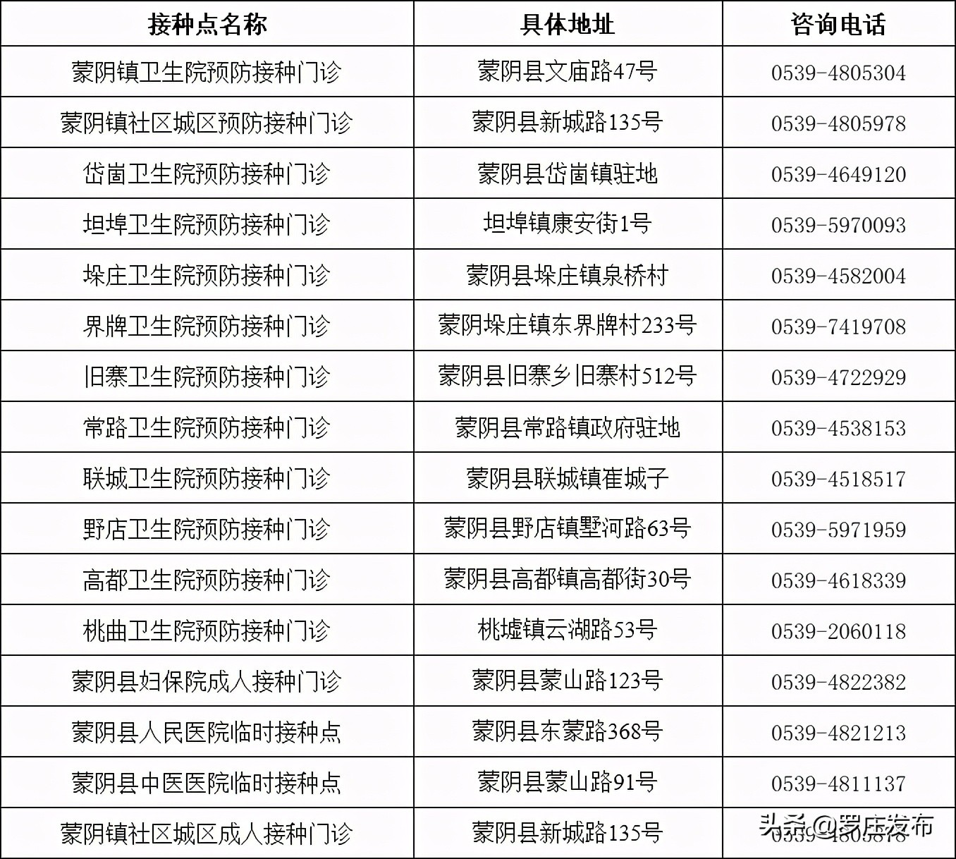 緊急提醒！臨沂疾控中心最新通知，未打疫苗的注意了