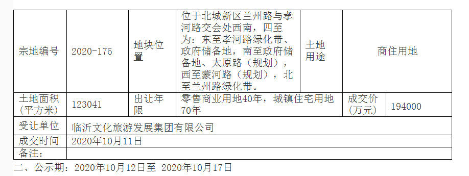 總投資14億元！臨沂奧體中心西側住宅項目即將啟動