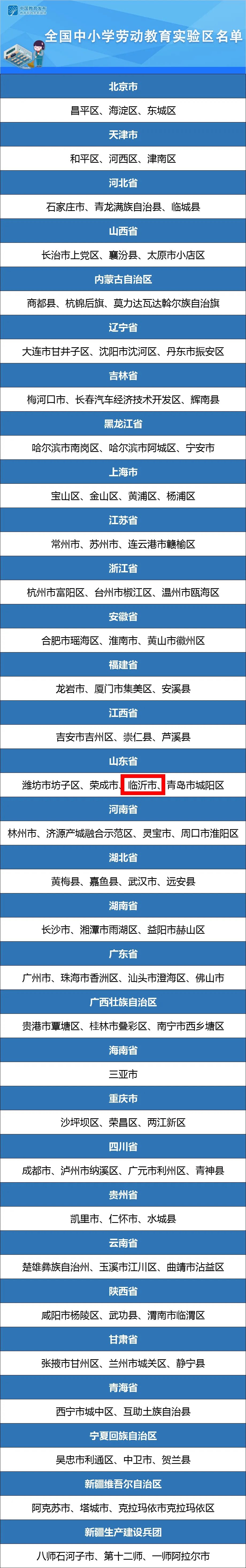 定了，臨沂入選全國(guó)中小學(xué)勞動(dòng)教育實(shí)驗(yàn)區(qū)