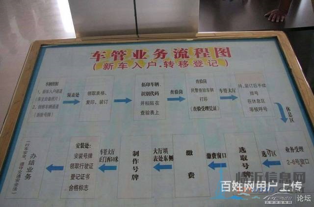 新車(chē)掛牌、居住證、落檔、無(wú)車(chē)提檔、六年免檢