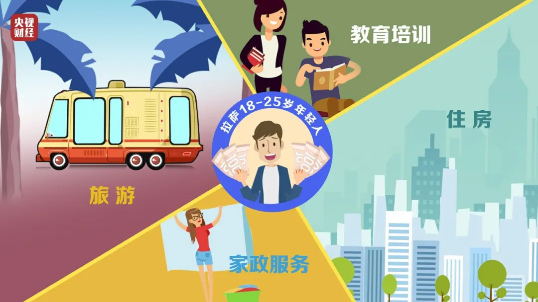 年輕人的錢都想往哪花？最新消費(fèi)排行榜出爐