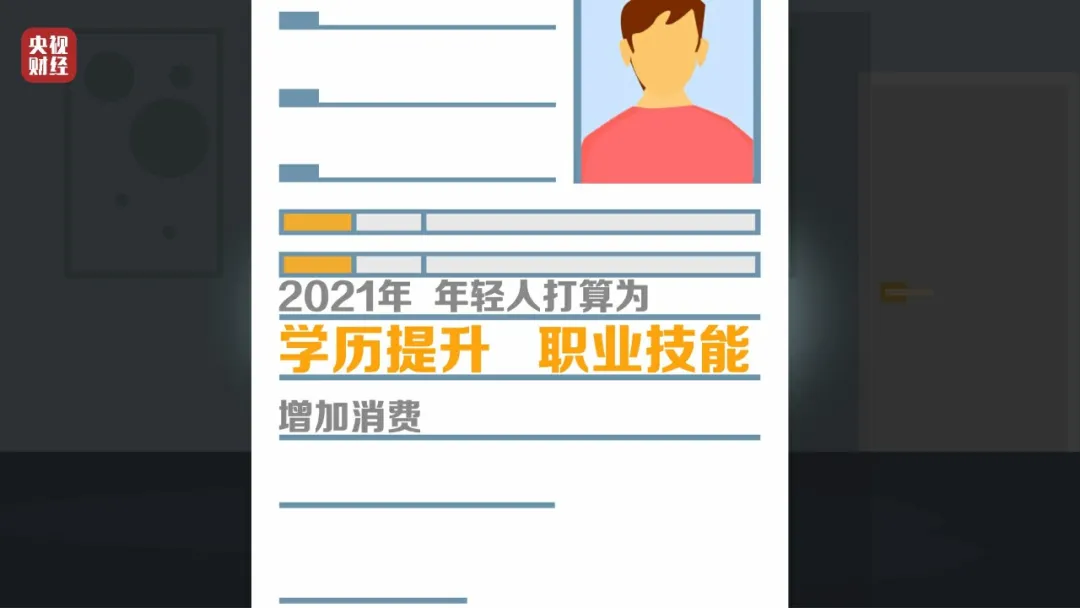 年輕人的錢都想往哪花？最新消費(fèi)排行榜出爐