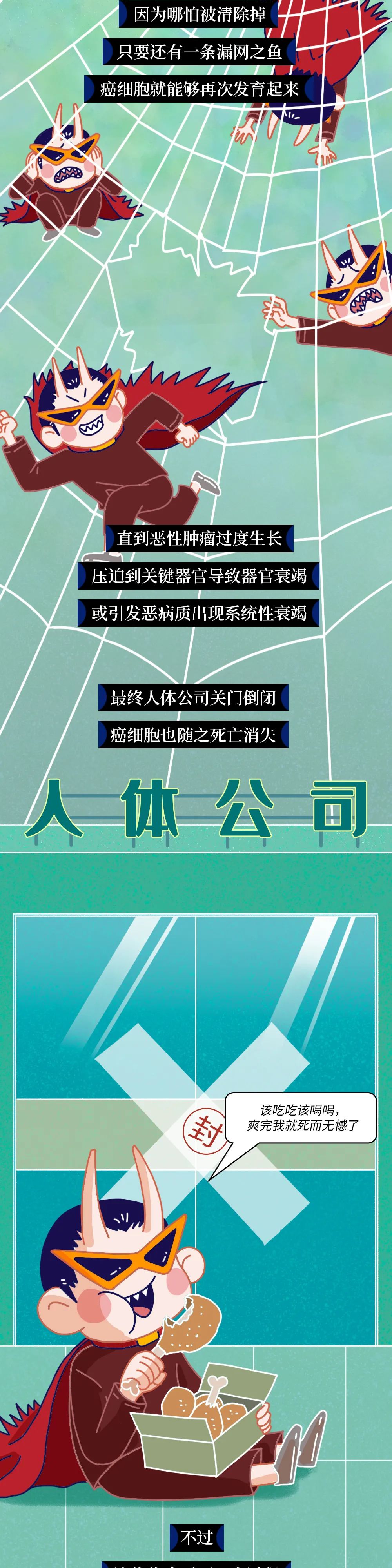 人體發(fā)生癌癥的全過程曝光