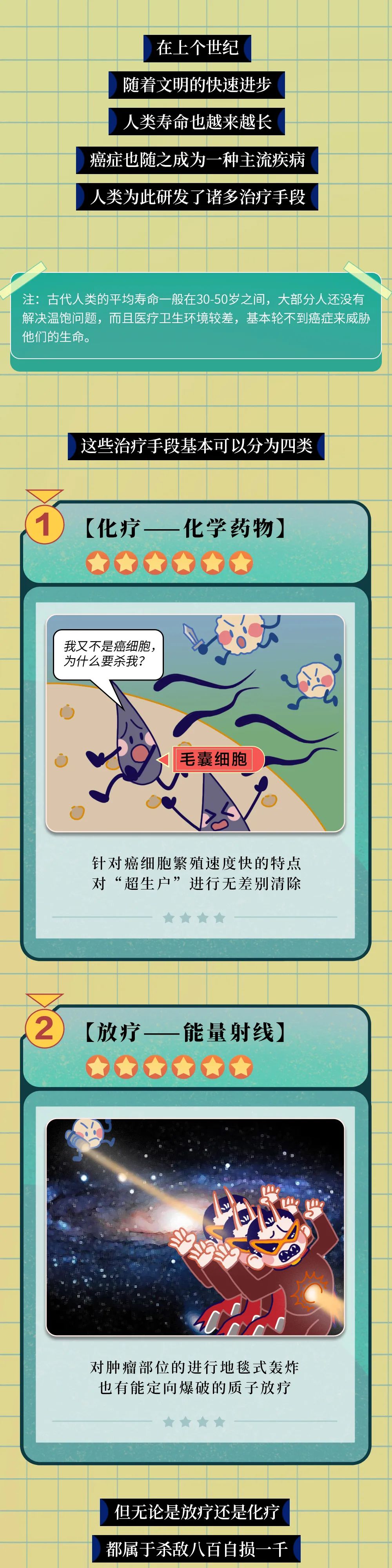 人體發(fā)生癌癥的全過程曝光