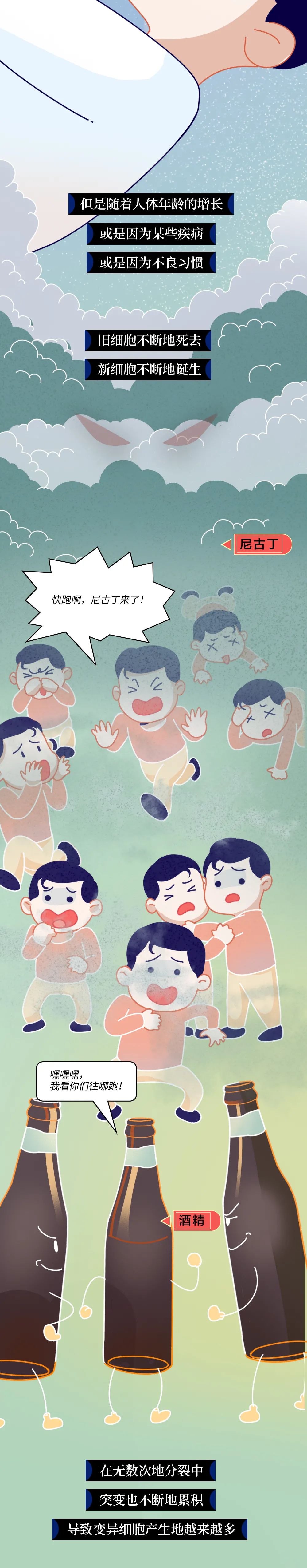人體發(fā)生癌癥的全過程曝光