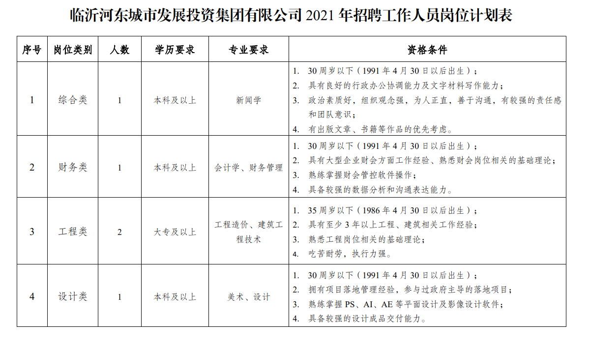 臨沂這家國有企業(yè)招聘！?？埔陨峡蓤?！