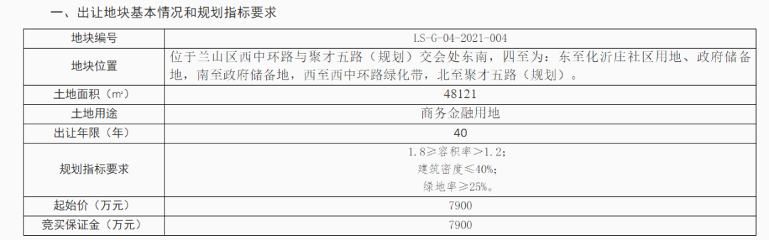 「樓市月報」5月份臨沂樓市信息匯總！土拍市場持續(xù)走低