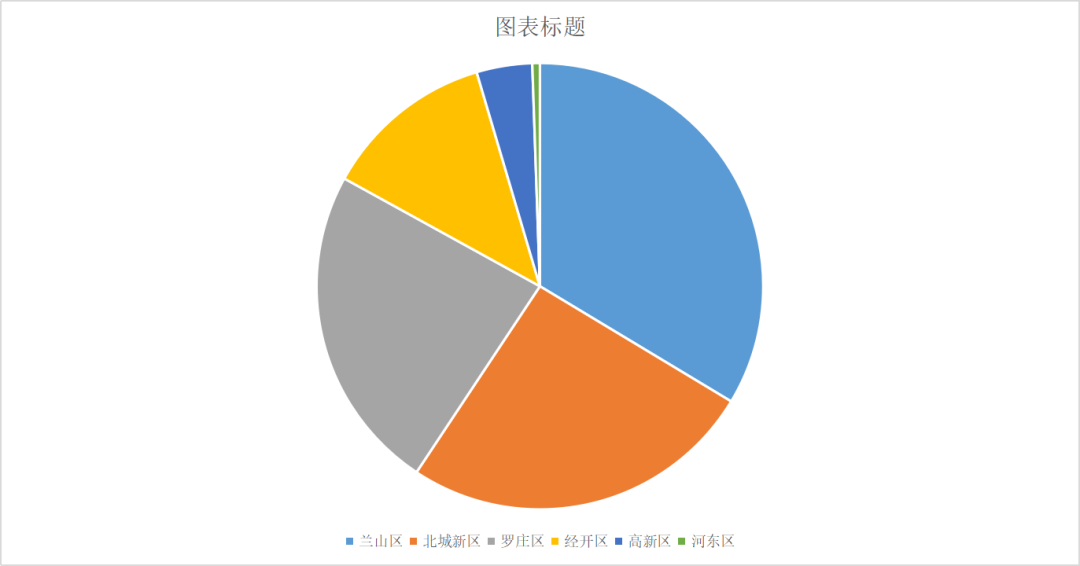 「樓市月報」5月份臨沂樓市信息匯總！土拍市場持續(xù)走低