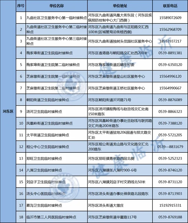 警方提醒！臨沂人注意最新疫苗詐騙