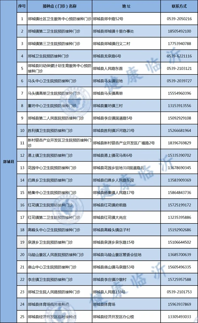 警方提醒！臨沂人注意最新疫苗詐騙