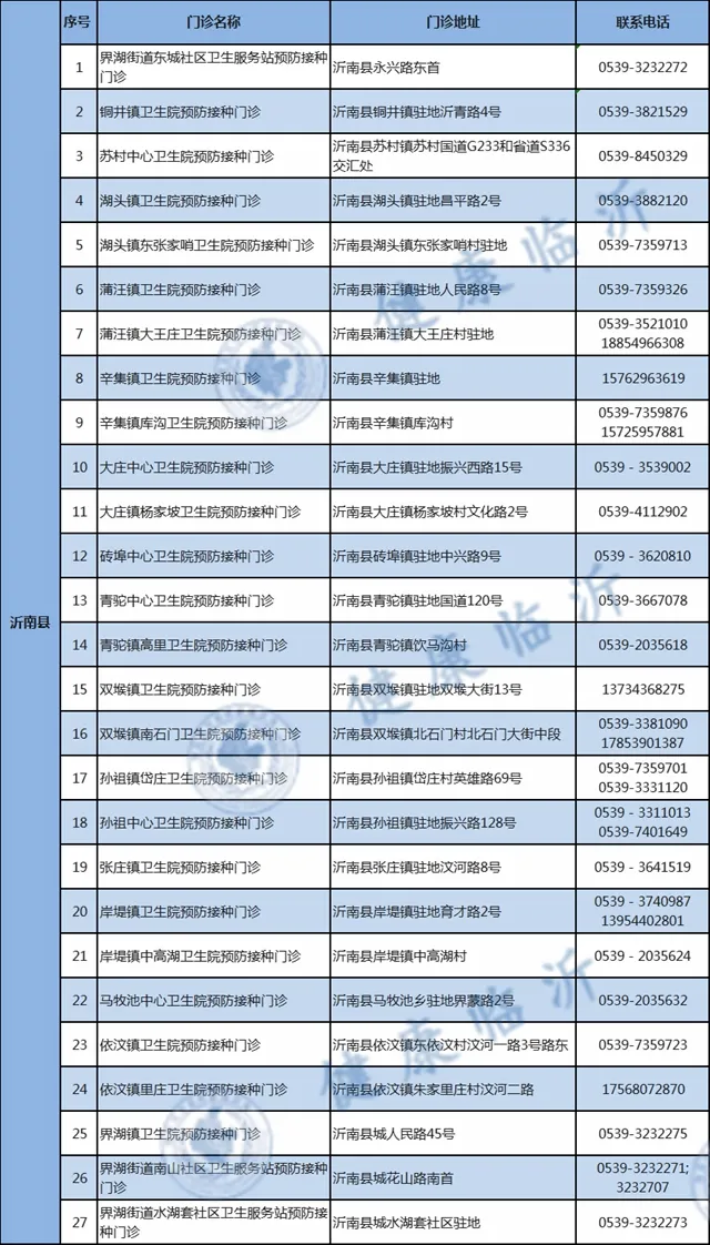 警方提醒！臨沂人注意最新疫苗詐騙