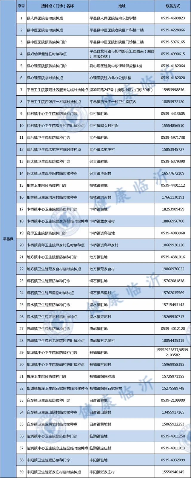警方提醒！臨沂人注意最新疫苗詐騙