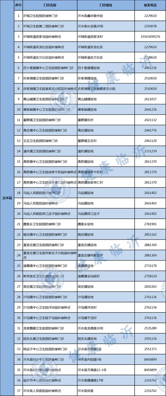警方提醒！臨沂人注意最新疫苗詐騙