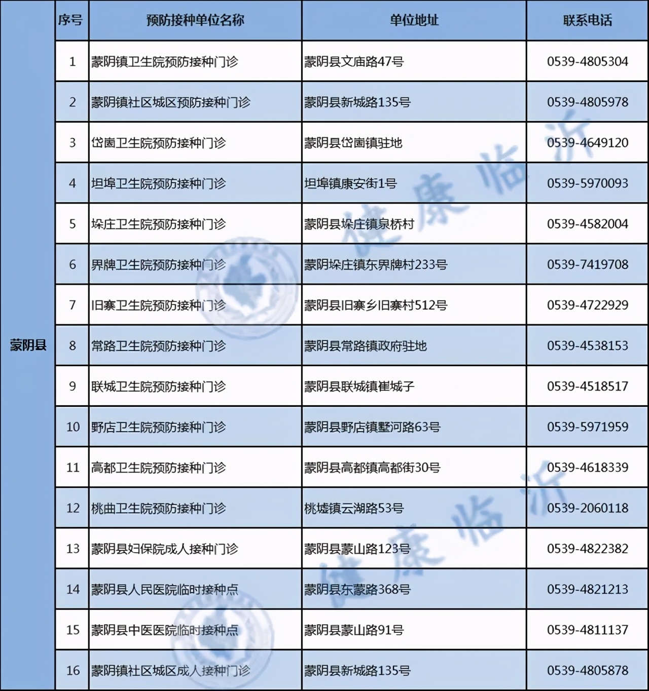 警方提醒！臨沂人注意最新疫苗詐騙