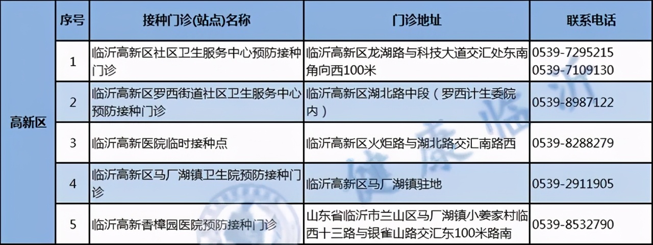 警方提醒！臨沂人注意最新疫苗詐騙
