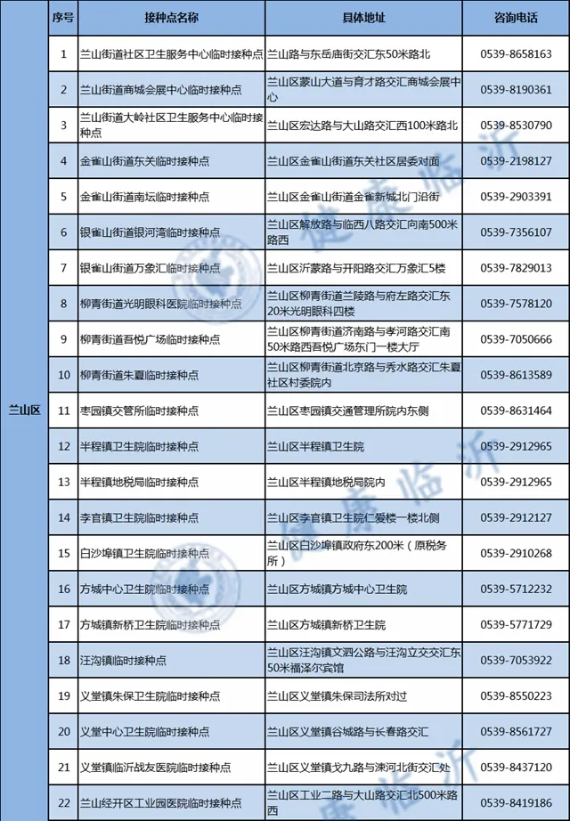 警方提醒！臨沂人注意最新疫苗詐騙
