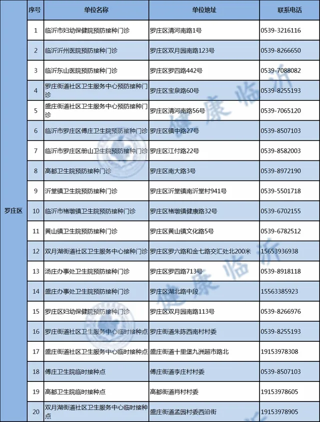 警方提醒！臨沂人注意最新疫苗詐騙