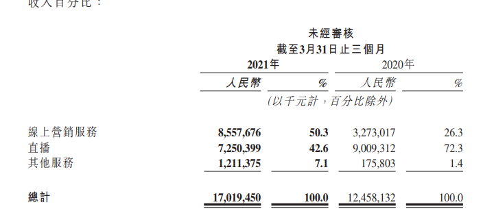 老鐵不買單了？癡迷電商的快手把握不住自己的未來丨市值觀察