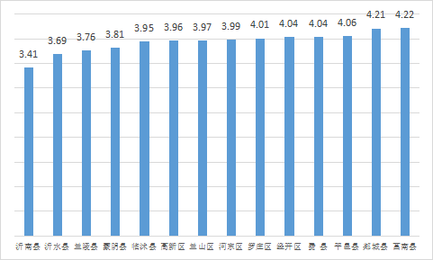 權(quán)威發(fā)布 | 5月份臨沂各縣區(qū)“氣質(zhì)”排名出爐！