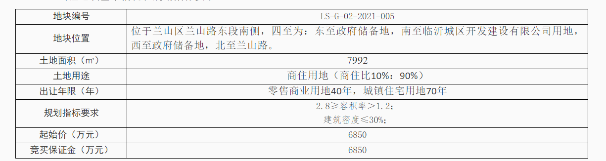 「土地新聞」蘭山區(qū)的一商住用地正式掛牌出讓，起始價6850萬元