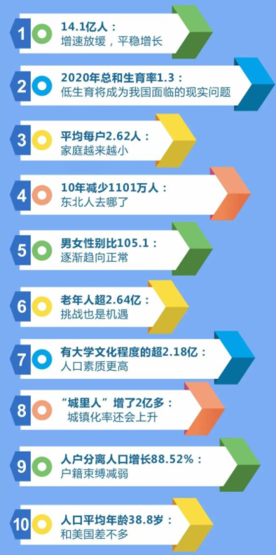 三孩來(lái)了！錢包緊了！樓市要漲？